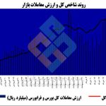 تحلیل بنیادی بورس | ۲۵ خرداد