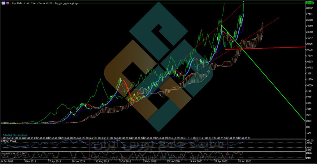 گزارش فعالیت ماهانه دبالک