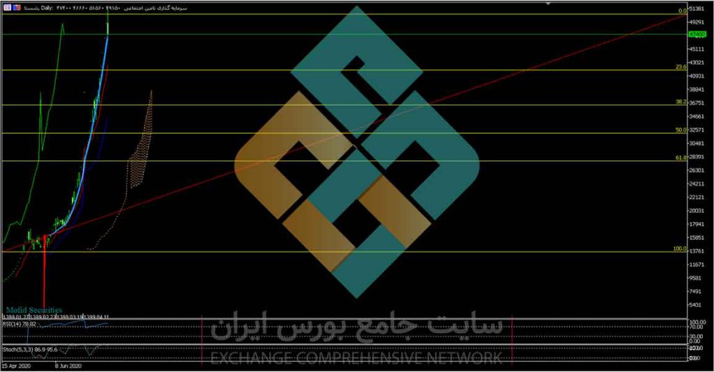 مجمع عمومی عادی سالیانه پرداخت