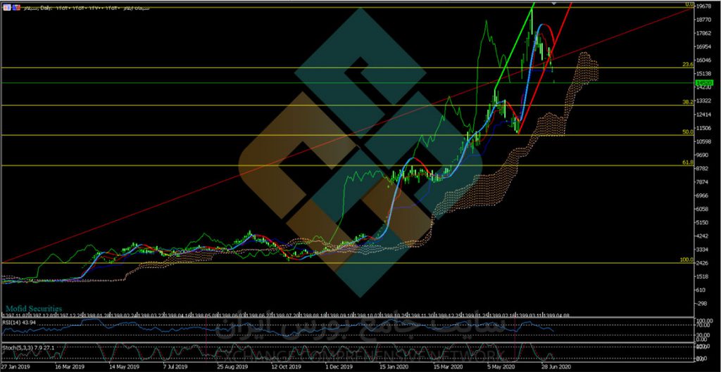 افشای اطلاعات با اهمیت سیلام