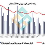 تحلیل بنیادی بورس ۱۳ مهر
